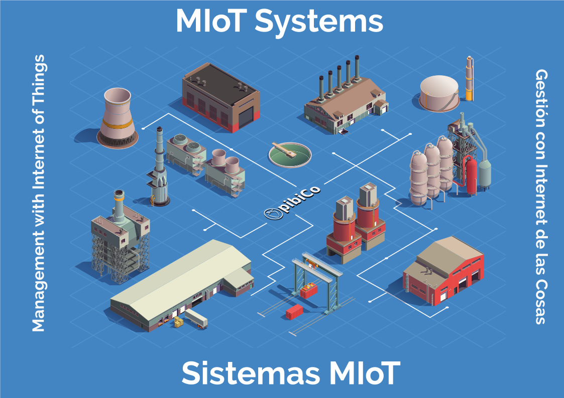 MIoT Systems by PibiCo