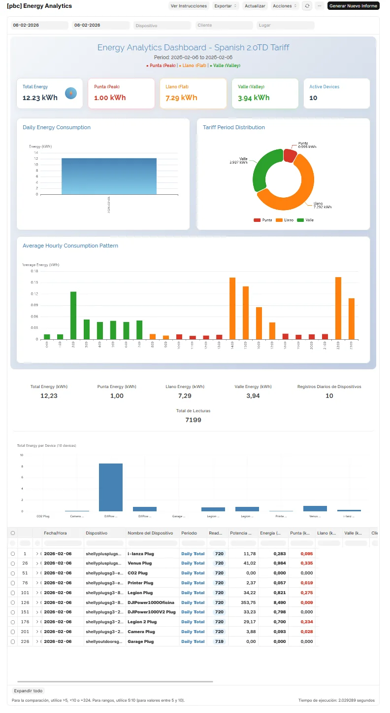 CONSUMIA - Analitica Energetica