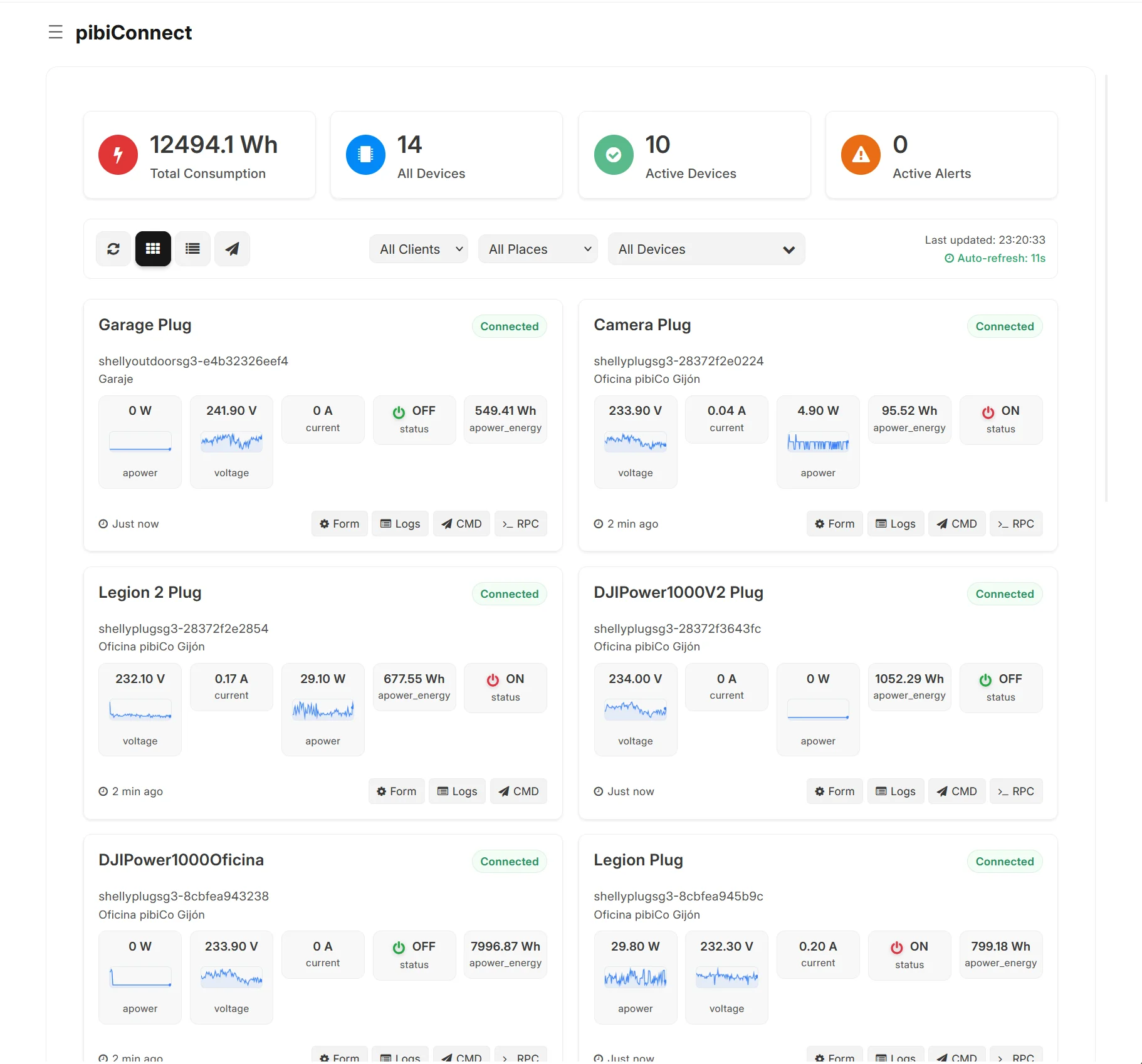 CONSUMIA - Dashboard Principal