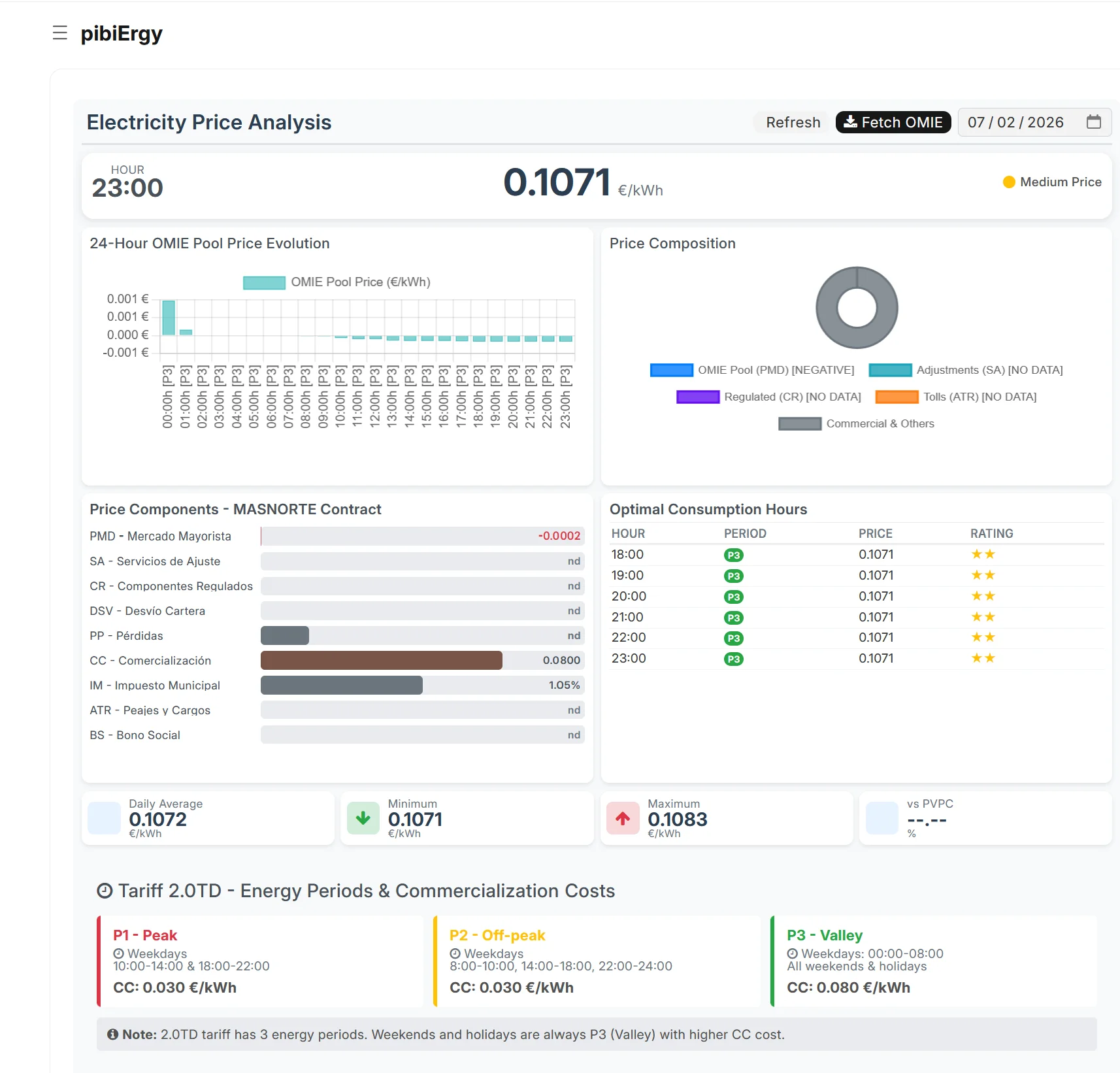 CONSUMIA - Tarifas Dinamicas
