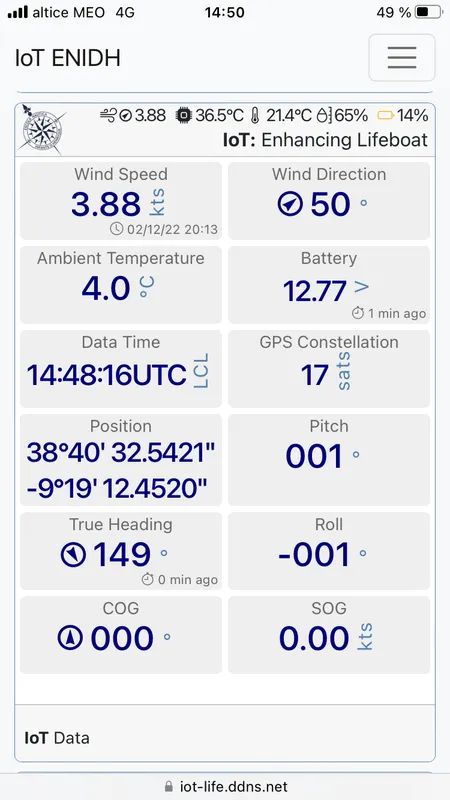 Lifeboat App - Dashboard