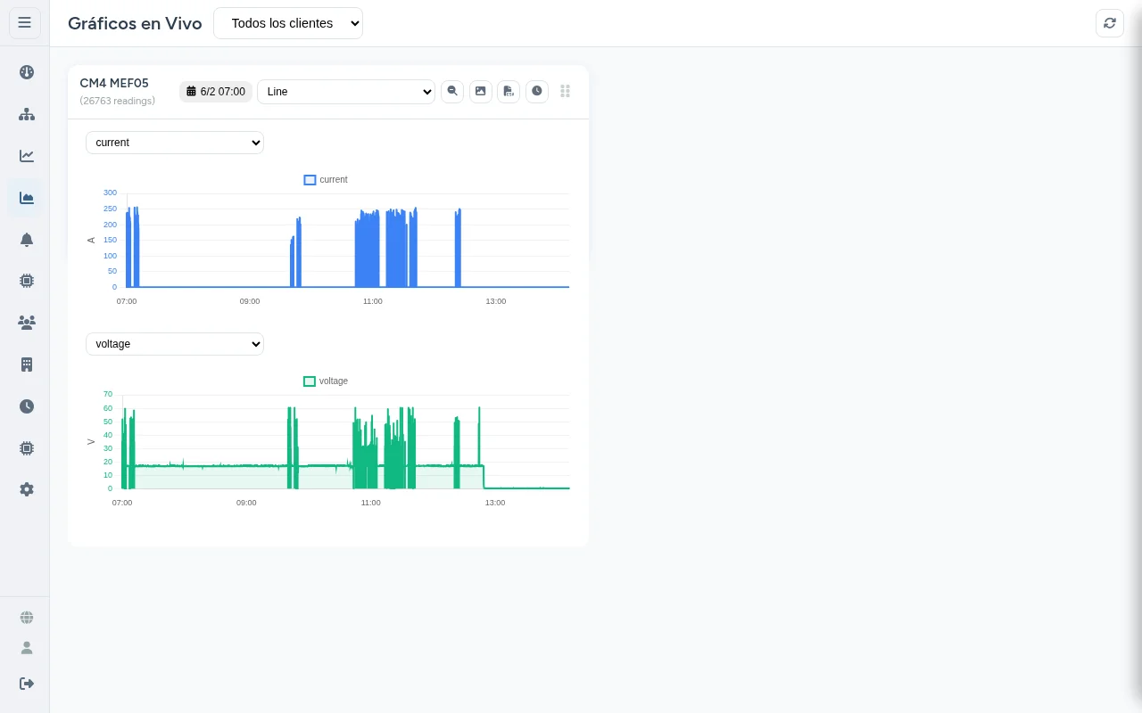 IoT Hub - Live Welding Charts