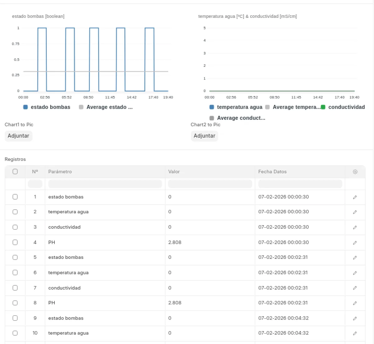 MineSentinel MQTT Real-Time Sensor Data